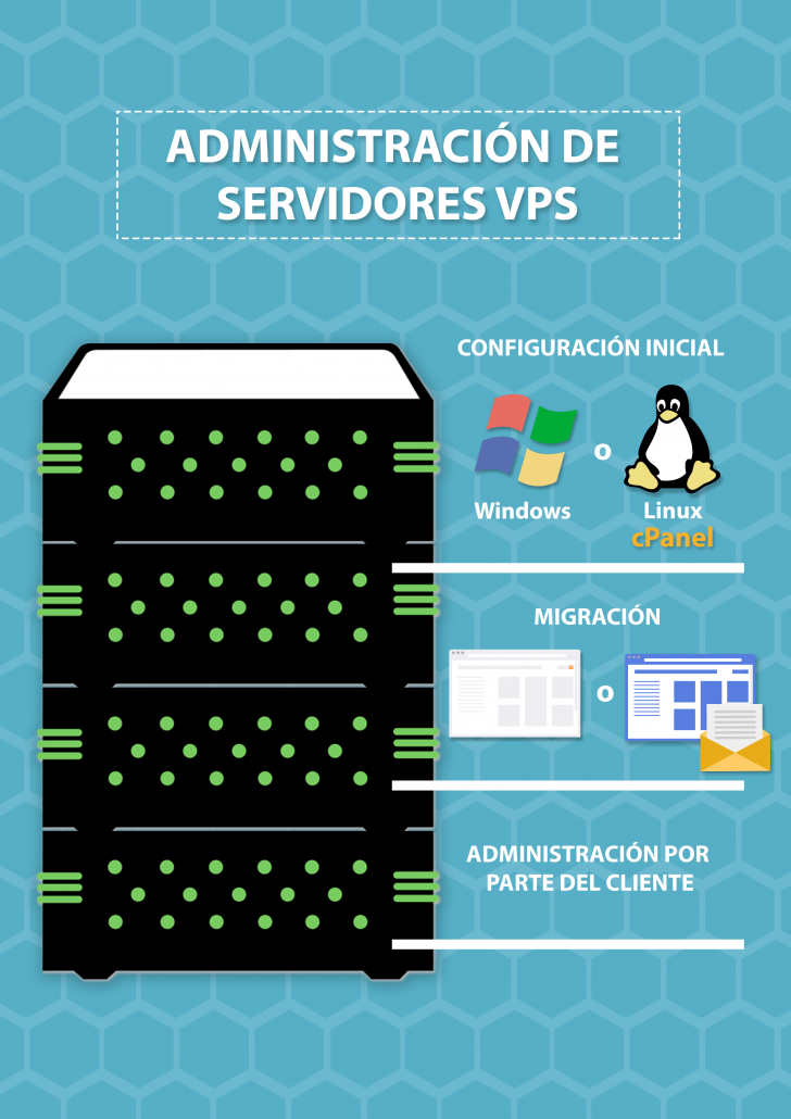 Servidor VPS